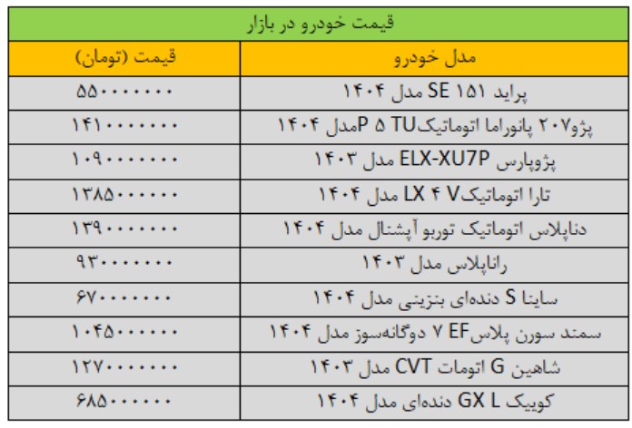 فنر قیمت خودرو در رفت / سمند و پژو پارس میلیاردی شدند + جدول قیمت 2