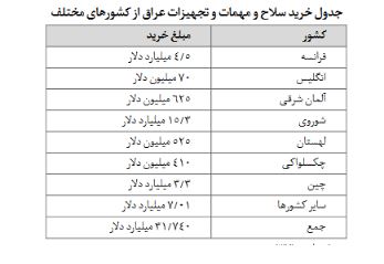 سلاح1