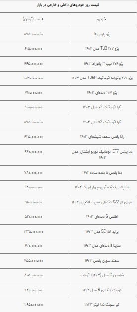 قیمت خودرو در بازار آزاد پنجشنبه 12 مهر ماه + جدول 3