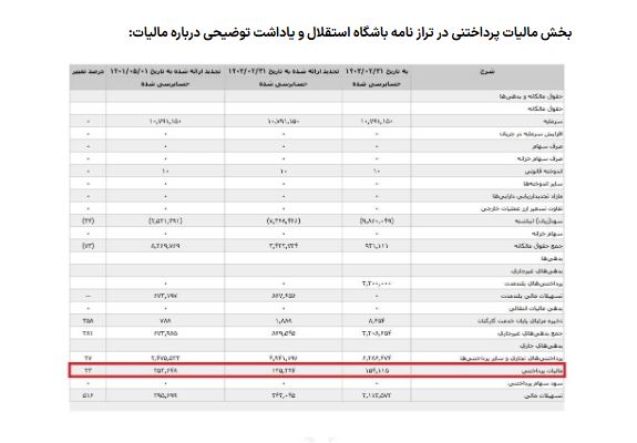 باشگاه3