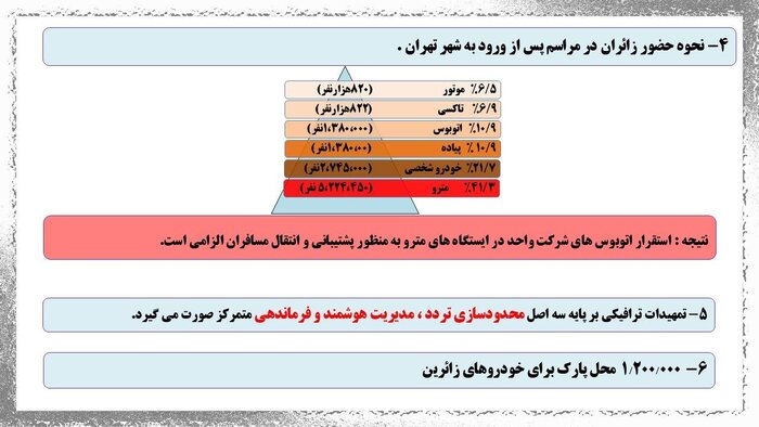 مسیرهای تشییع پیکر رهبر شهید در تهران