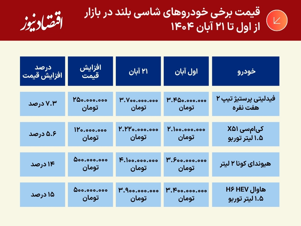 جدول و نمودار (9)