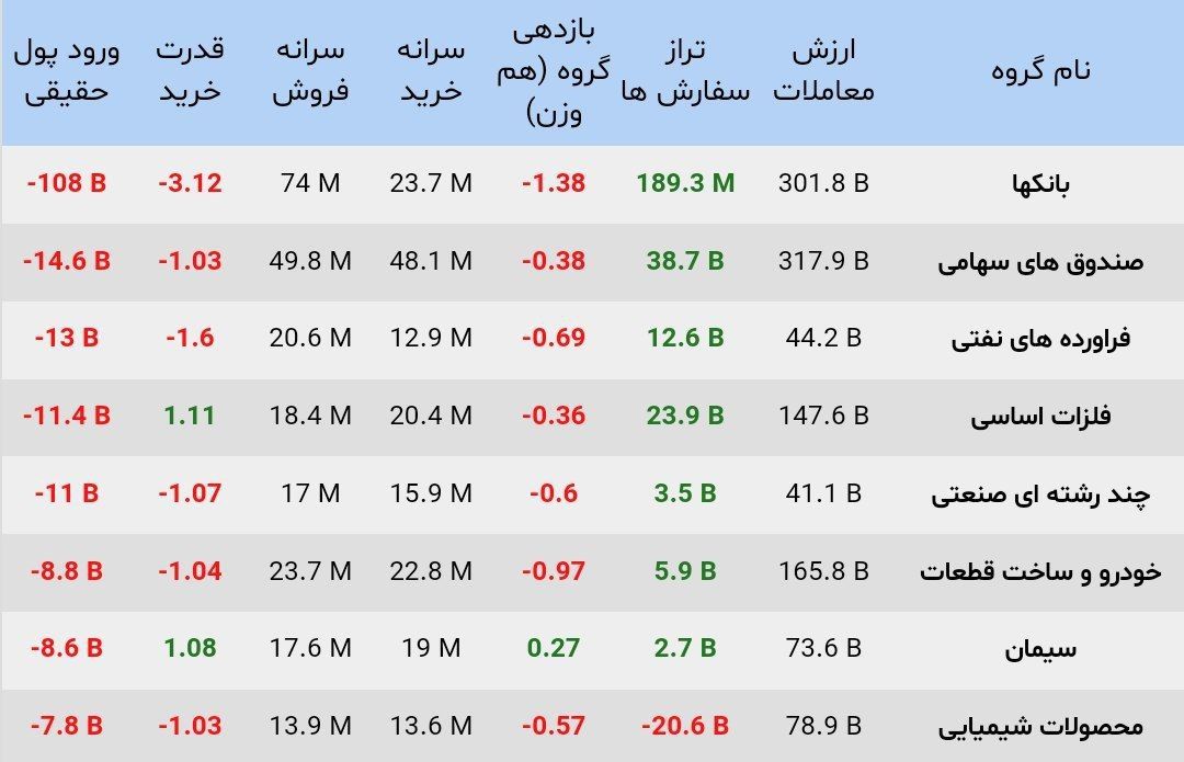 نمادهای بانکی