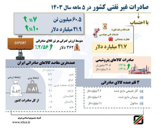 غیر تفتی