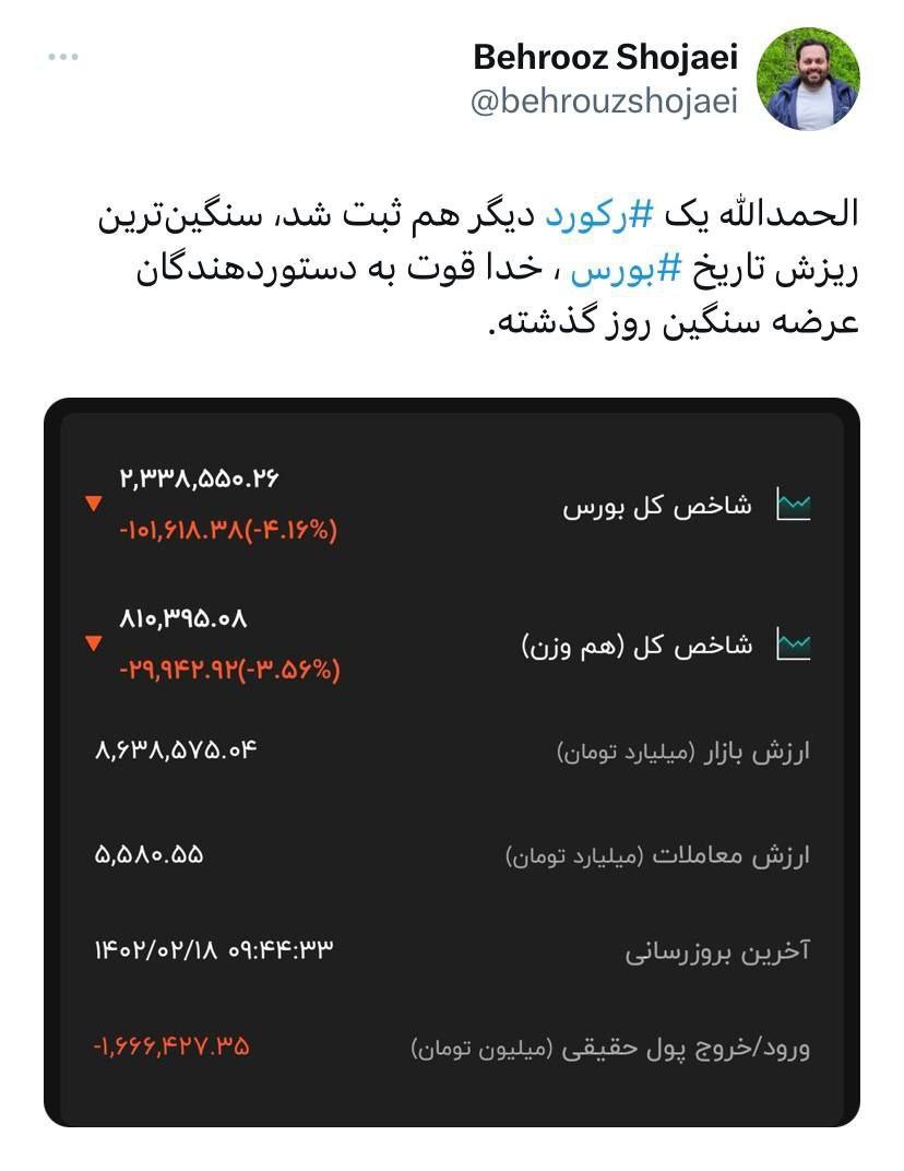 سقوط آزاد بورس / رکورد ریزش قیمت در تاریخ بورس ایران شکست 2