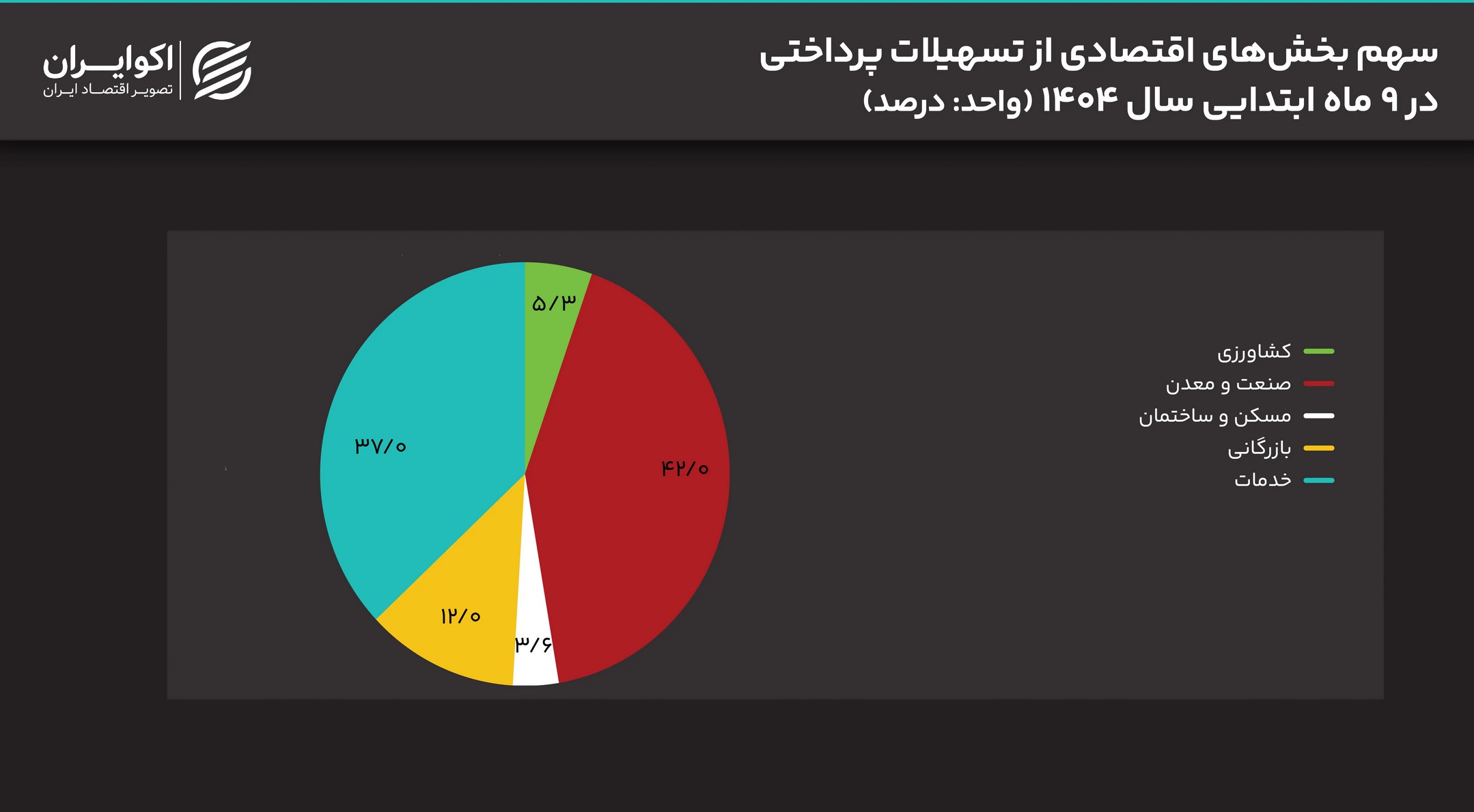 تصویر صفحه 2026-01-21 121216