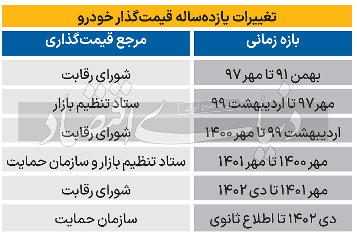 افزایش قیمت خودرو در راه است؟ 3