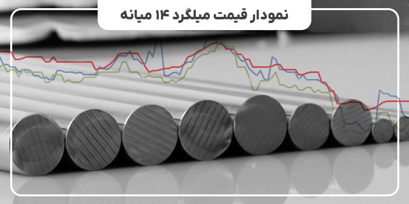 نمودار قیمت میلگرد 14 میانه