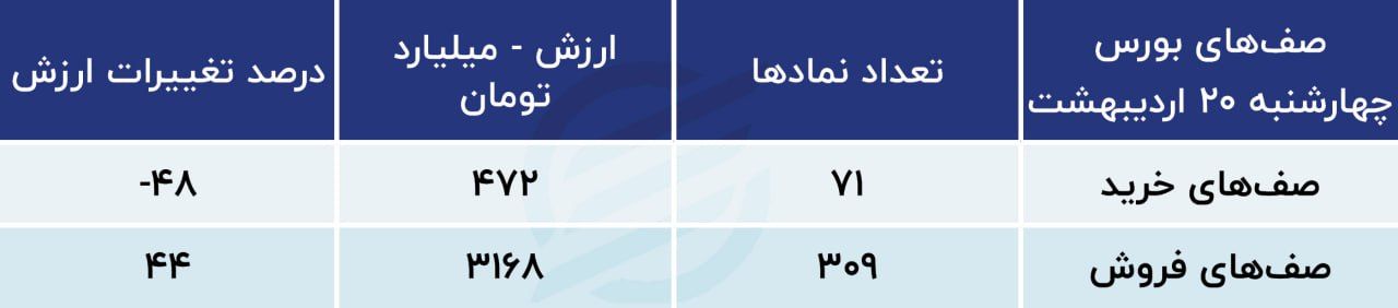 بورس سقوط می کند؟/ پیش بینی بورس 23 اردیبهشت 1402 2