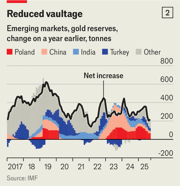 رویارویی 2 نگاه درباره آینده قیمت طلا | ترس سرمایه‌گذاران از بحران قریب‌الوقوع | بلوف «دست‌های قوی» رو می‌شود؟ 3