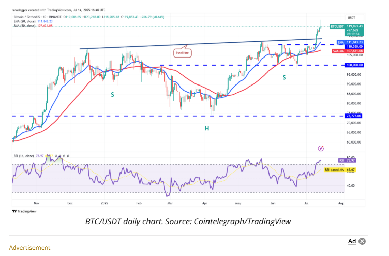 پیشبینی قیمت بیت کوین، اتریوم، SPX، DXY، ریپل، بایننسکوین، سولانا، دوجکوین، کاردانو و هایپرلیکویید + نمودار 4