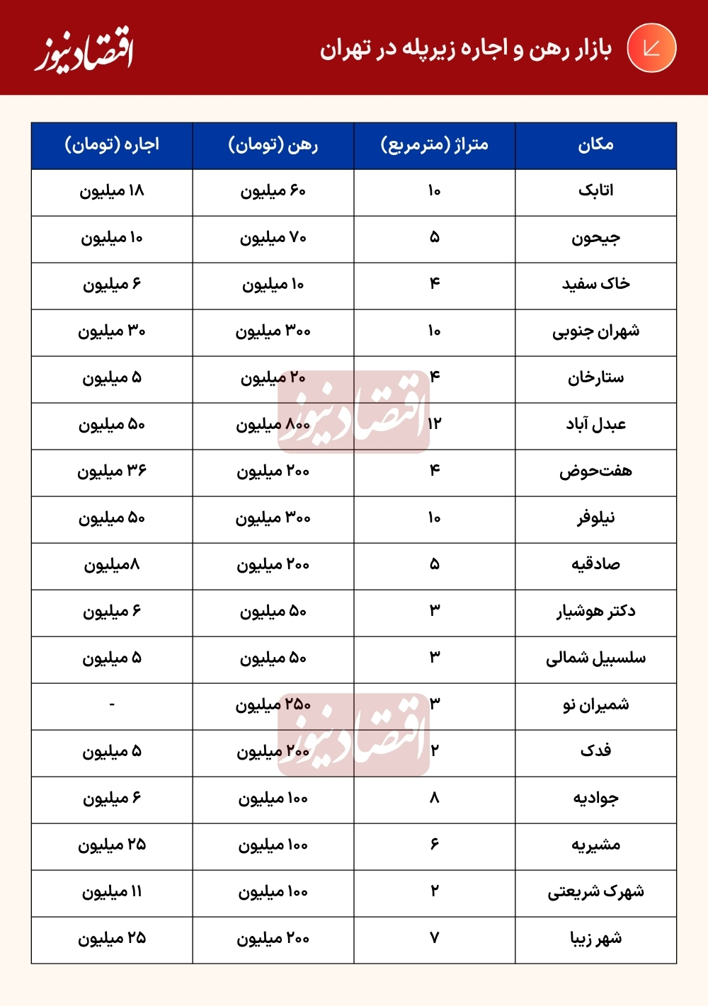 درصد (4)