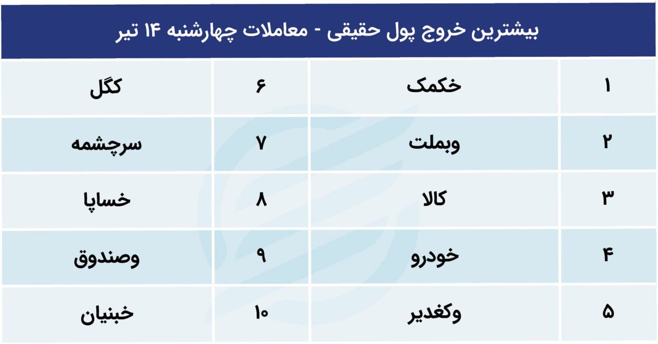 حقیقی‌ها در بورس می‌مانند؟/ پیش بینی بازار سهام 17 تیر 1402 3