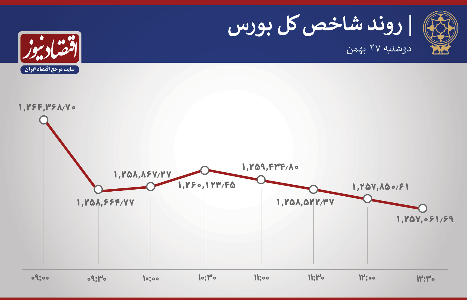 روند شاخص 