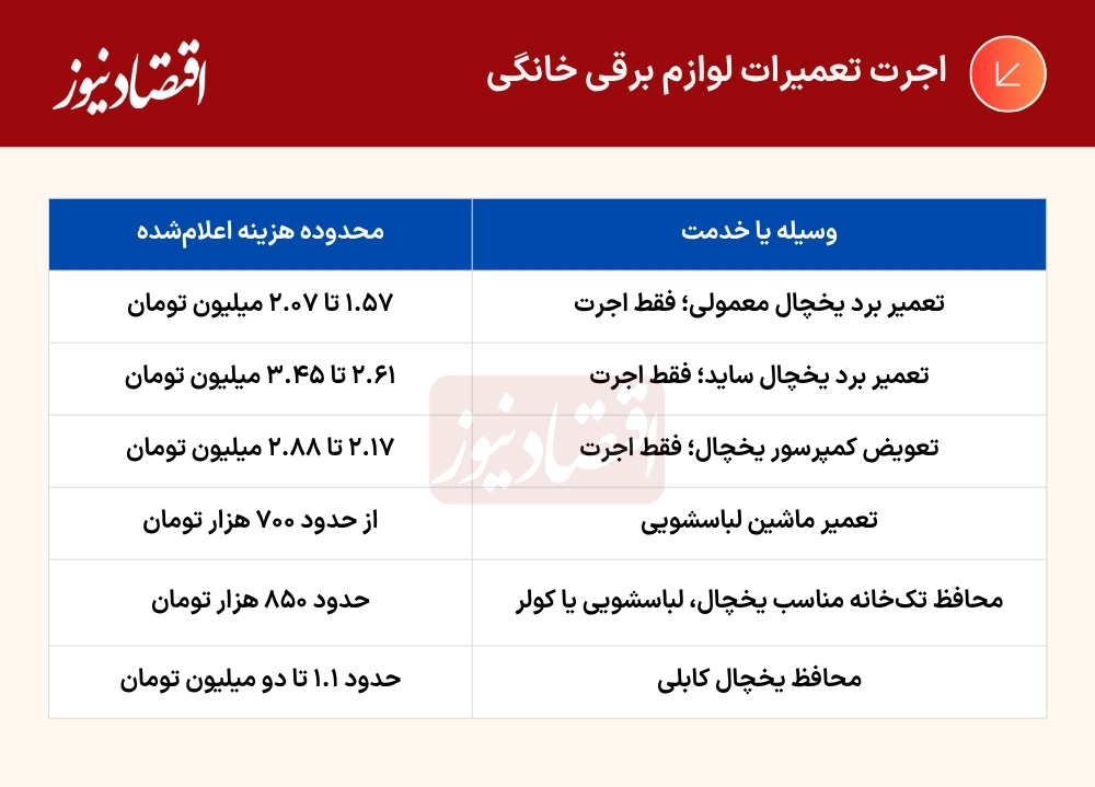 جدول (16)
