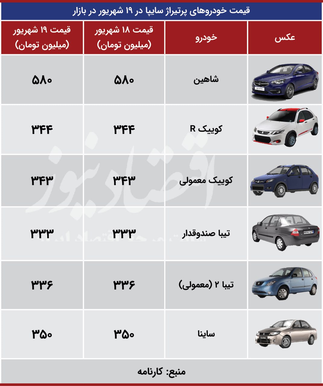 سایپا اقتصاد 19