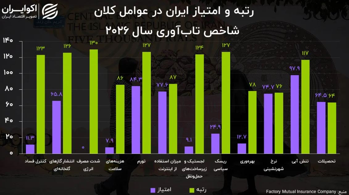 تاب آوری3