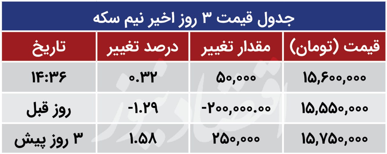 نیم سکه
