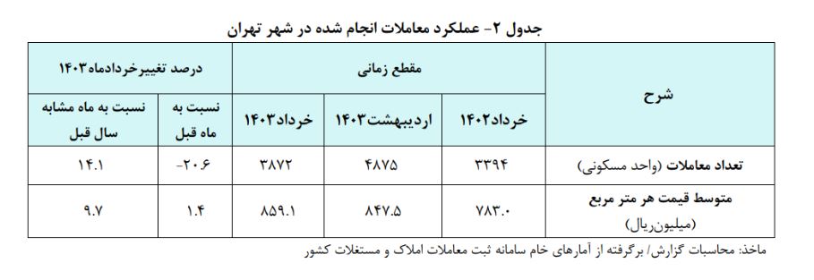 مسکن تهران2