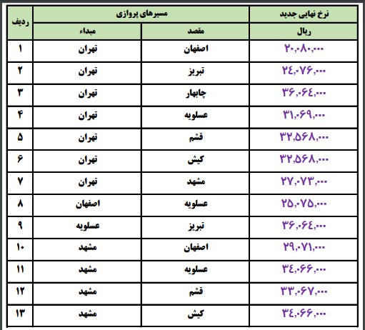 نرخ‌گذاری توسط شرکت‌های هواپیمایی چه تاثیری بر قیمت بلیت هواپیما گذاشت؟ 6