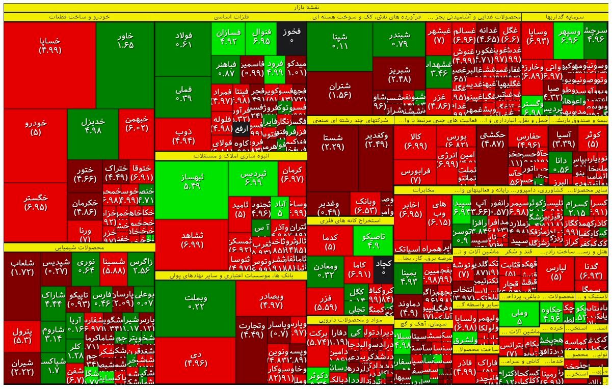 پس لرزه های 4 روز خروج سرمایه از بورس / نقشه بازار سهام در روز چهارشنبه 20 اردیبهشت 1402 3