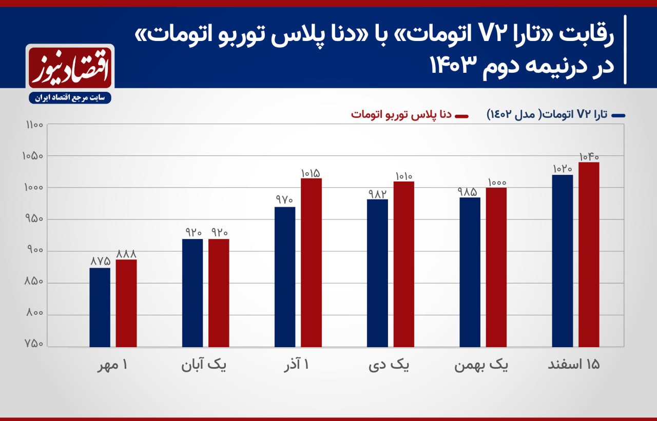 بازار آریا