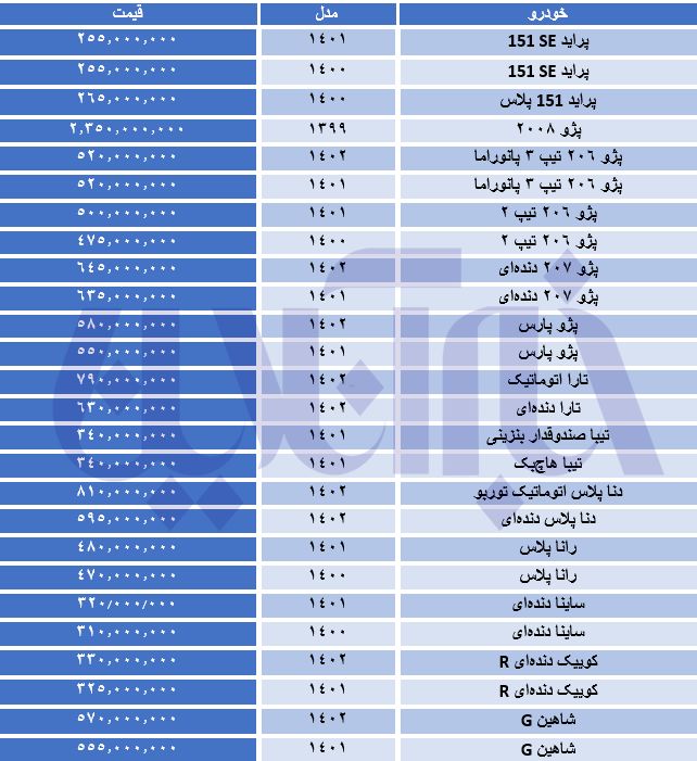 ریزش شدید قیمت خودرو در بازار + جدول 2