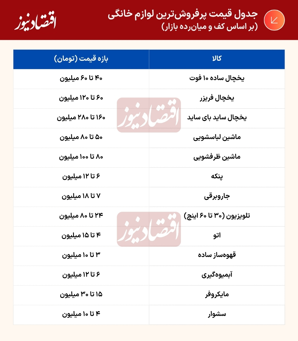 جدول قیمت پرفروش ترین لوازم خانگی 