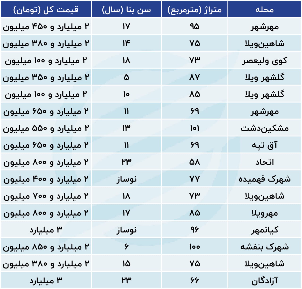 کرج