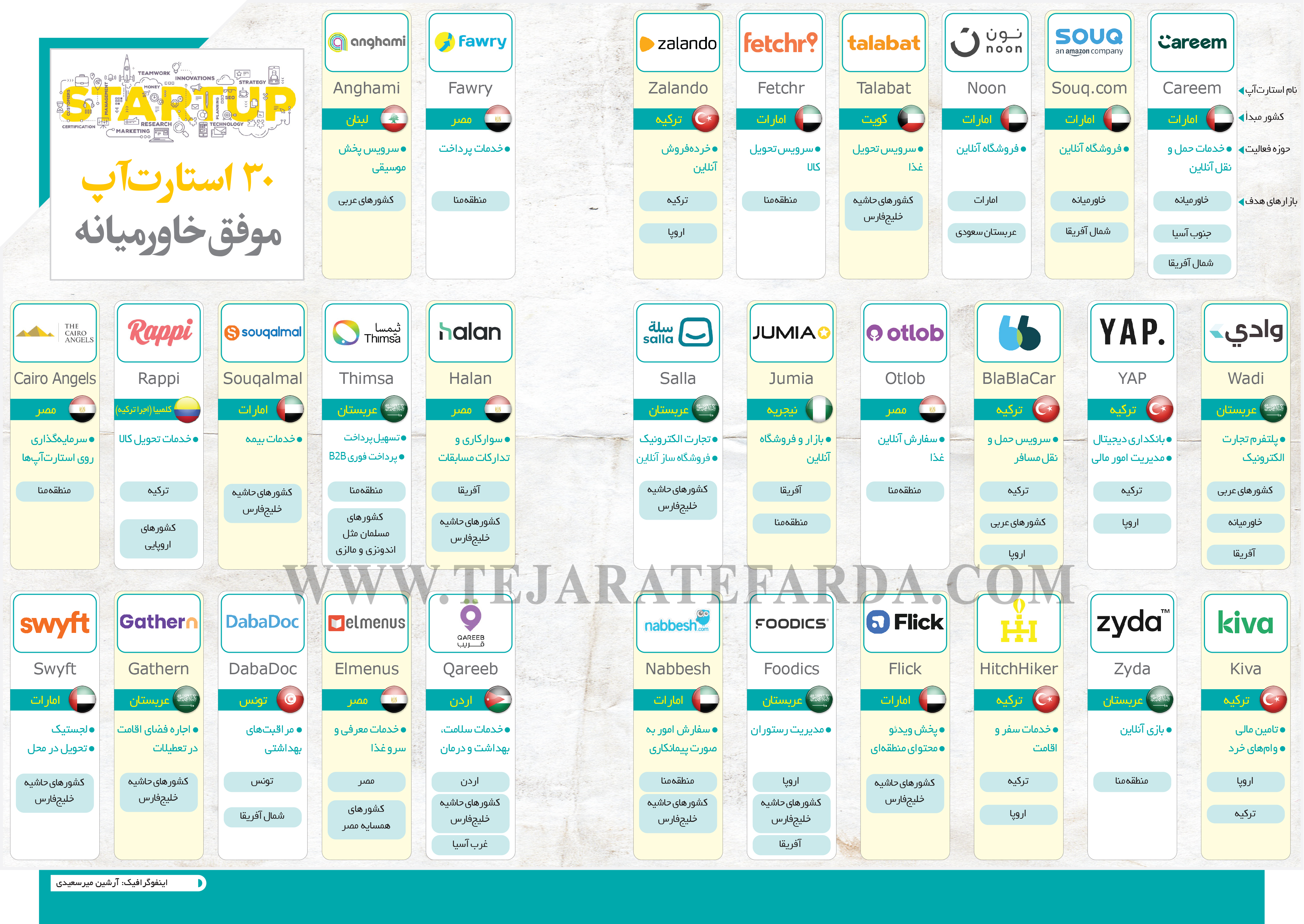 معمای یخچال فروشی به اسکیموها در کویر / همسایگان ایران چگونه میلیاردها دلار به جیب زدند؟+ اینفوگرافیک 2