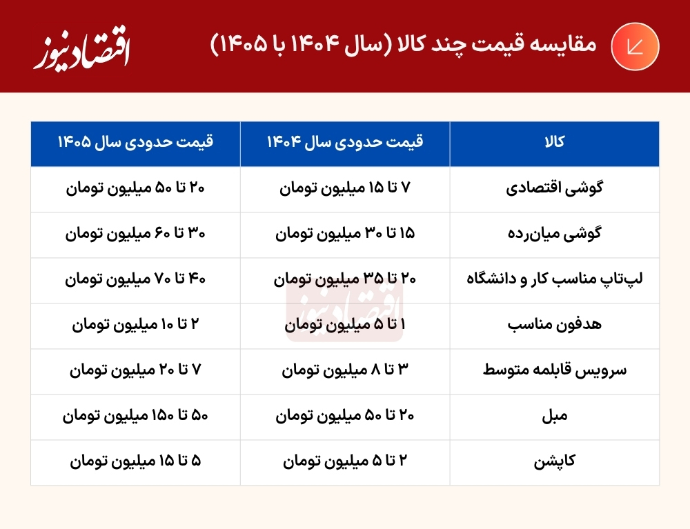 جدول (45)
