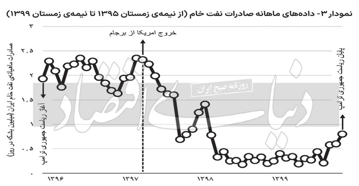 افزایش نااطمینانی‌ها در اقتصاد ایران / چشم‌اندازی مه‌آلود 5