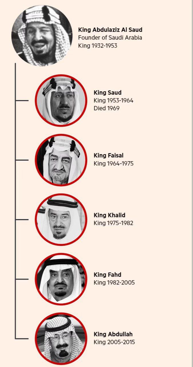 بازی تاج و تخت در عربستان؛ اما و اگرها بر سر جانشین بنسلمان 2