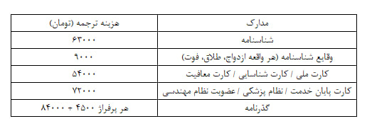جدول 1
