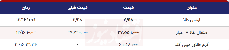 اقتصادنیوز