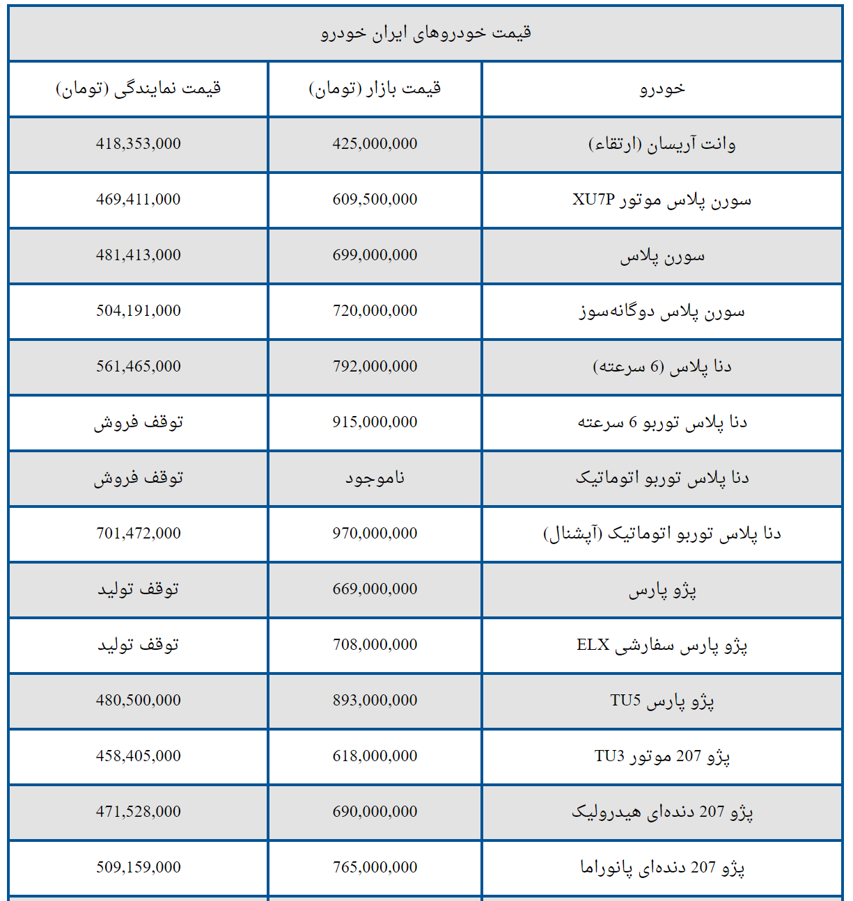 قیمت امروز خودروهای ایران خودرو + جدول 3