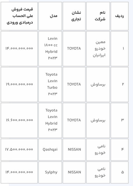 قیمت خودرو2