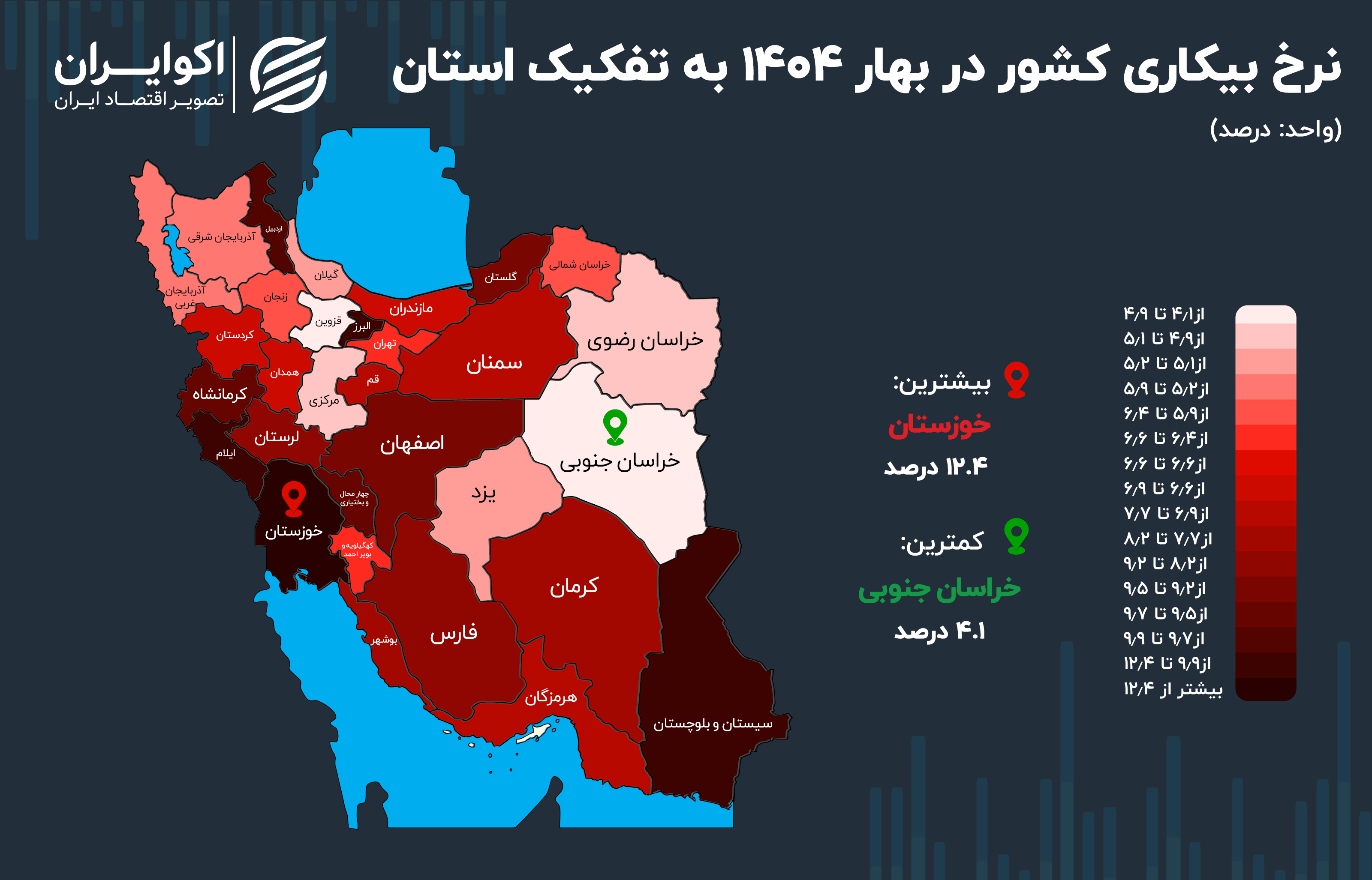 نرخ بیکاری