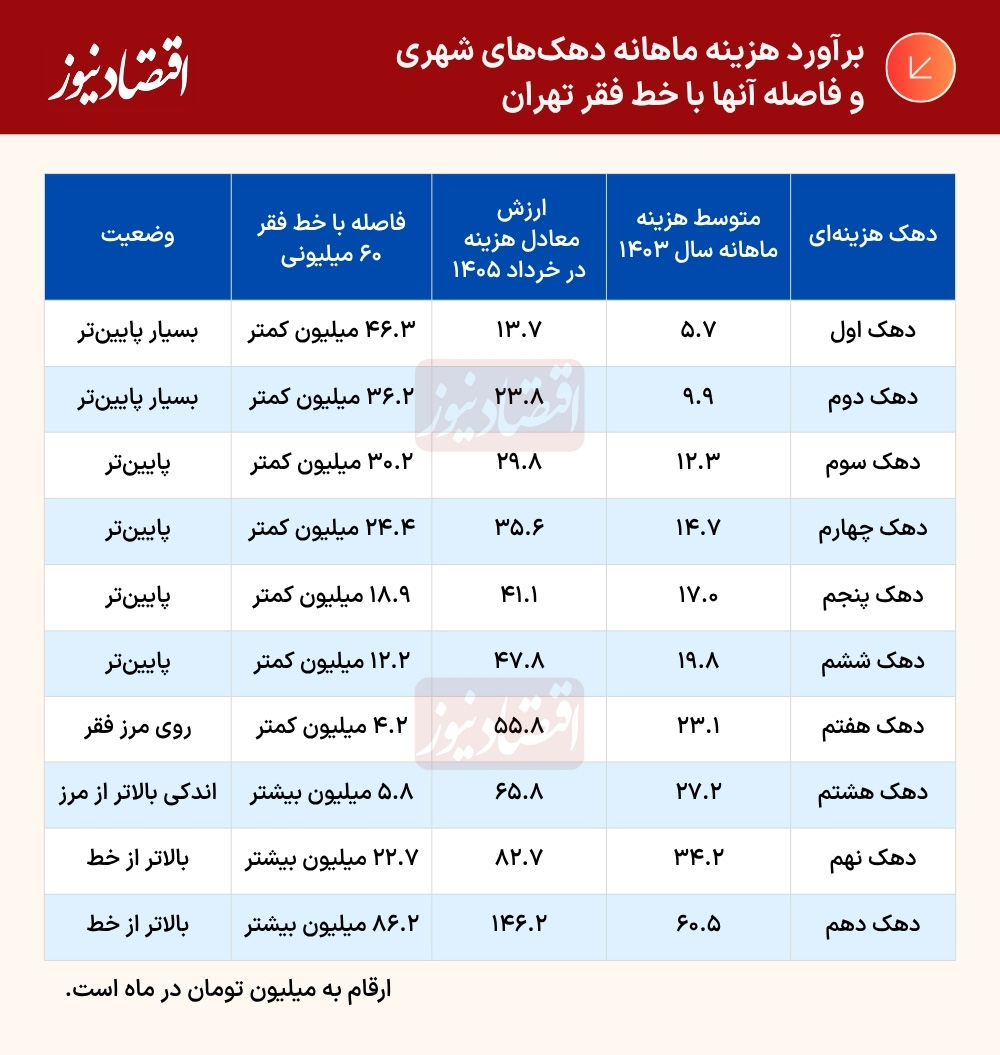 جدول (19)