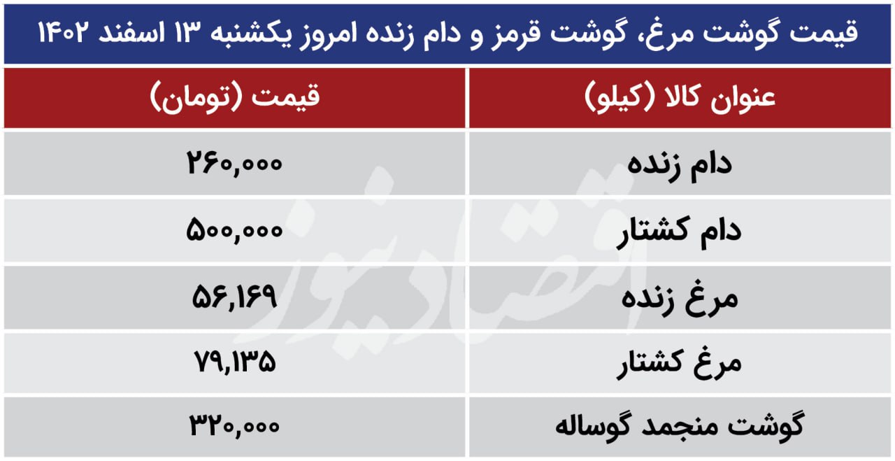 قیمت گوشت مرغ، گوشت قرمز و دام زنده امروز یکشنبه 13 اسفند 1402+ جدول 2