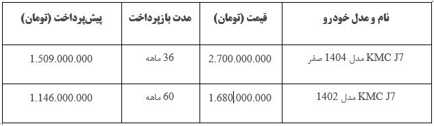 چطور با حداقل پیش‌پرداخت، kmc j7 بخریم؟ 3