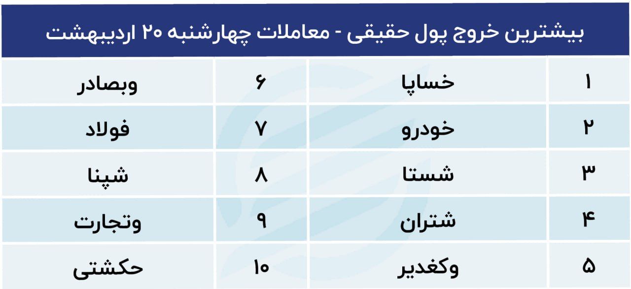 بورس سقوط می کند؟/ پیش بینی بورس 23 اردیبهشت 1402 3