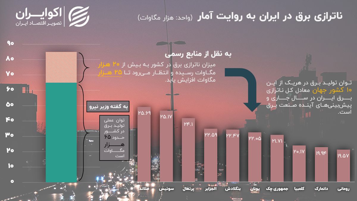 خاموشی+ناترازی+برق