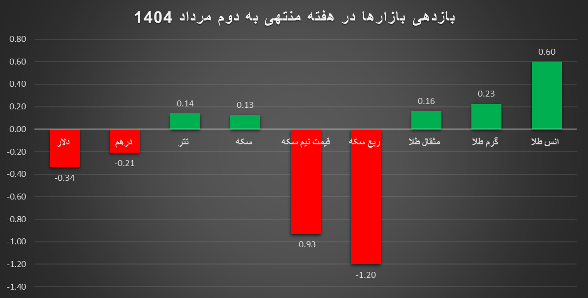 نمودار