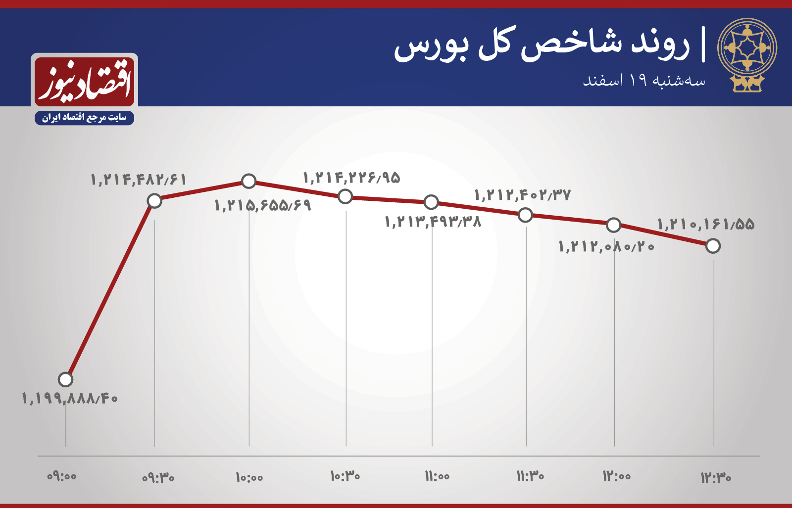 روند شاخص 