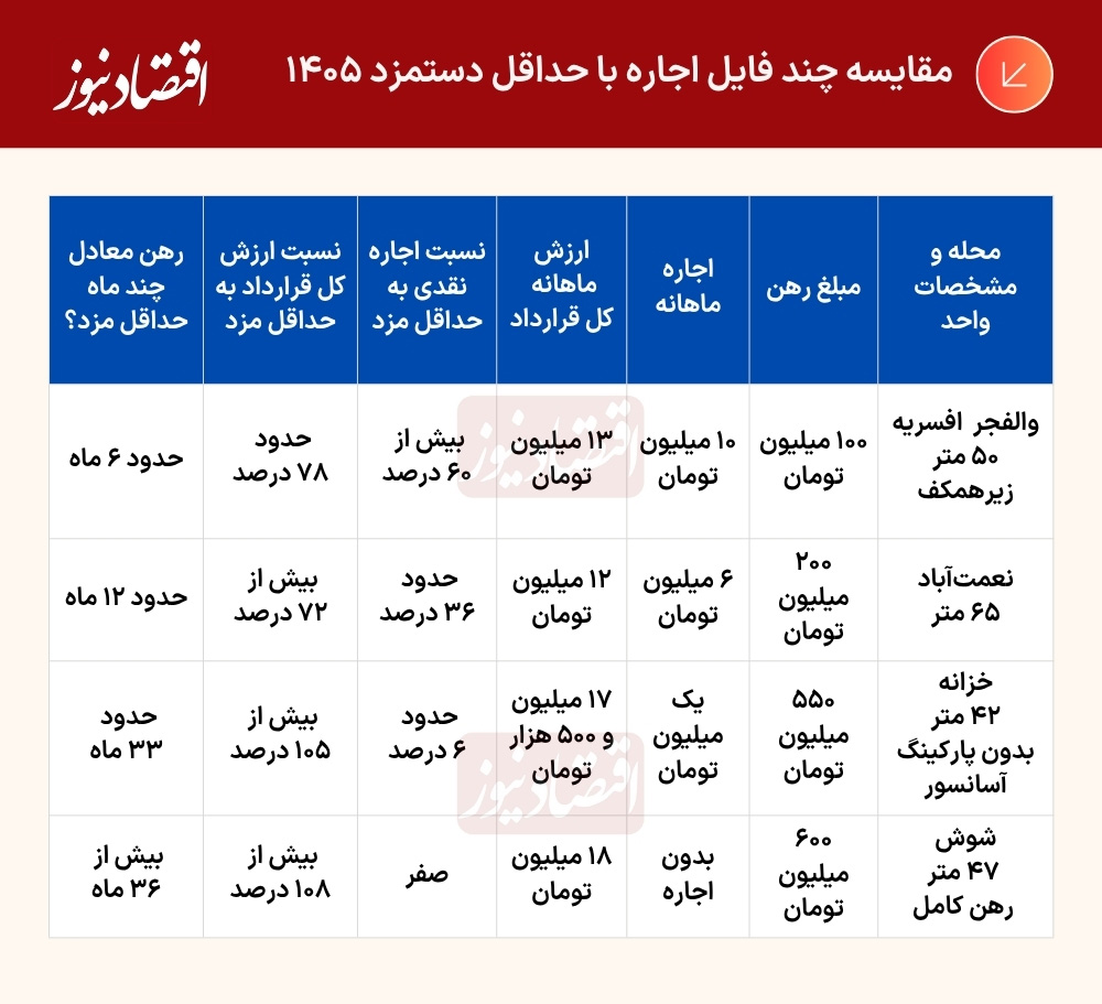 جدول (18)