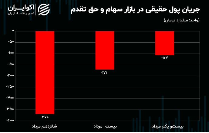 بازار ارزز