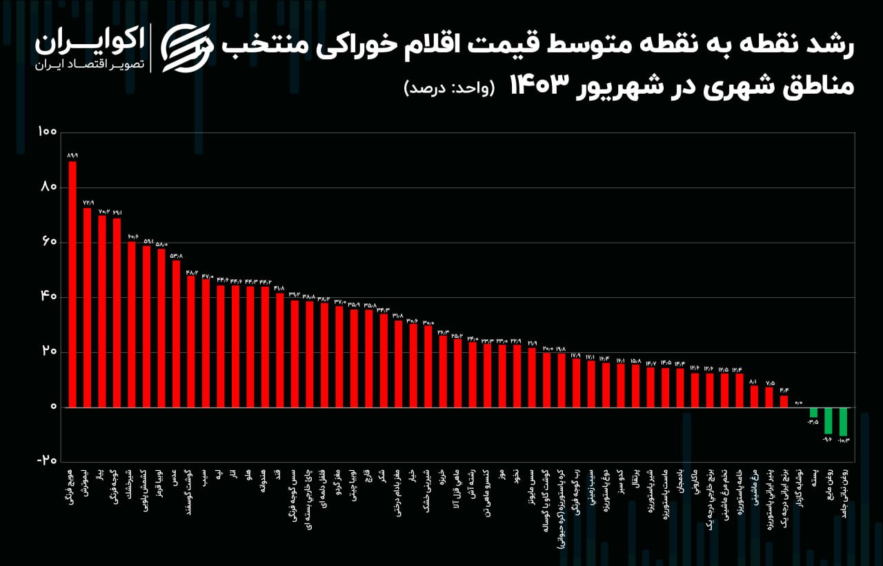 نمودار