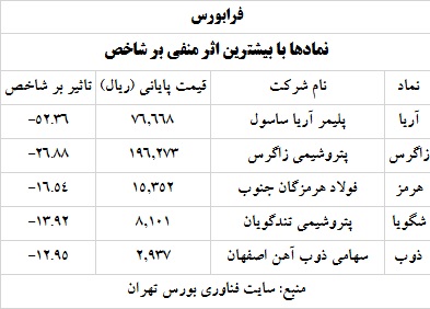 ترین های بورس و فرابورس