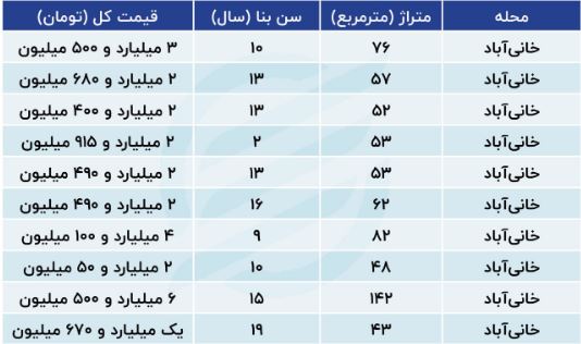 خانی آباد